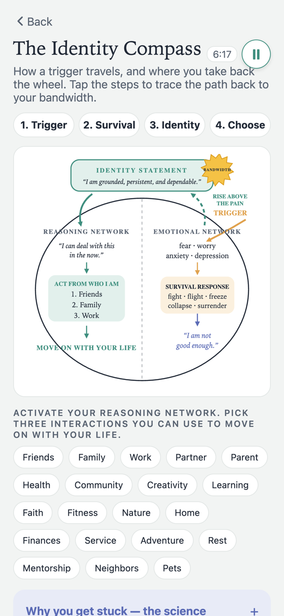 The Identity Compass: from trigger and emotional network to reasoning network and acting from who you are